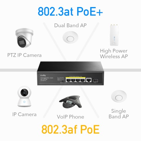 SWITCH PoE+ 5-port GS1005PTS1 120W 1Gbps Cudy