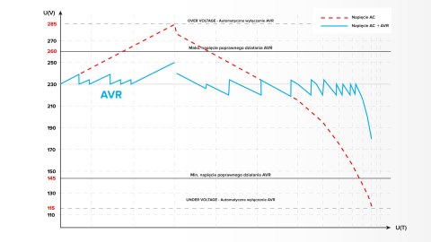 Automatyczny stabilizator napięcia KEMOT SER-2000