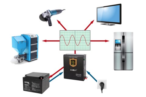Zasilacz awaryjny naścienny KEMOT PROsinus-800 przetwornica z czystym przebiegiem sinusoidalnym i funkcją ładowania 12V 230V 800