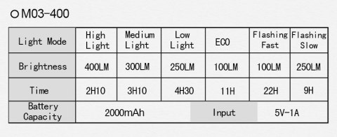 Lampka rowerowa przednia Wind and Moon M03 400 LM Wind & Moon