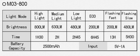 Lampka rowerowa przednia Wind and Moon M03 800 LM Wind & Moon