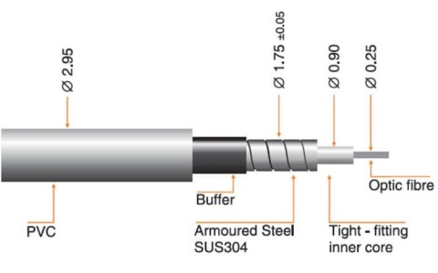 Ekranowany kabel światłowodowy FC/PC - 200mb