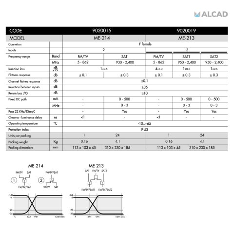 Multiplexer podwójny TV/SAT ME-213 ALCAD