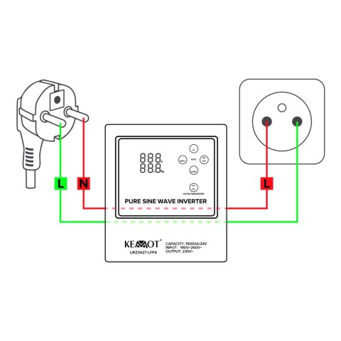 Zasilacz awaryjny KEMOT PROsinus-1500/24-LFP4 przetwornica z czystym przebiegiem sinusoidalnym i funkcją ładowania 24V 230V 1500