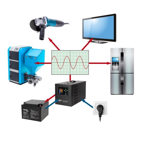 Zasilacz awaryjny KEMOT PROsinus-2000 przetwornica z czystym przebiegiem sinusoidalnym i funkcją ładowania 12V 230V 2000VA/1200W
