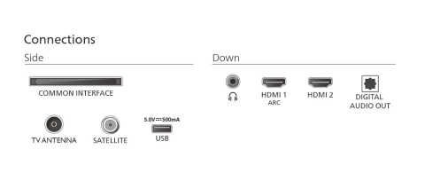 Telewizor 43" LED FHD Philips 43PFS5500/12