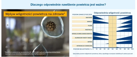 OUTLET Nawilżacz powietrza Philips HU4801/01