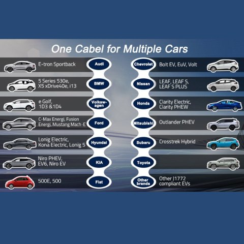 Qoltec Mobilna ładowarka do samochodu elektrycznego EV z regulacją 2w1 Typ2 | 3.5kW | 230V | Wi-fi | LCD | Przenośna | Wallbox |