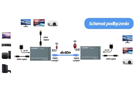 Konwerter HDMI na LAN Spacetronik SPH-HLC6IR2