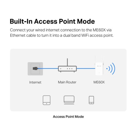 Repeater-wzmacniacz sygnału Wi-Fi Mercusys ME60X AX1500