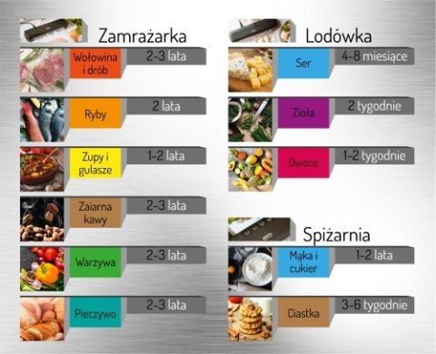 Mesko Zgrzewarka Próżniowa do Żywności, Pakowarka Próżniowa z Trybem Dry i Moist, Odsysanie z Pojemników