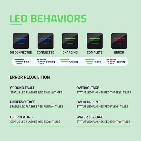 Qoltec Mobilna ładowarka do samochodu elektrycznego EV z regulacją 2w1 Typ2 | 11kW | 400V | CEE 16A | Wi-fi | TUYA | SMART LIFE 