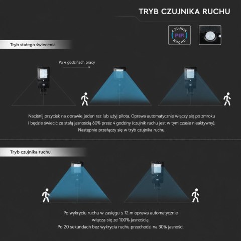 Naświetlacz Oprawa Uliczna Solarna V-TAC 40W LED Czarna IP65 120Lm/W VT-ST42 4000K 4800lm