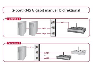 SWITCH DELOCK 2X 1GB BASE-T RJ45 NIEZARZĄDZALNY GIGABIT ETHERNET