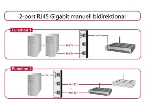 SWITCH DELOCK 2X 1GB BASE-T RJ45 NIEZARZĄDZALNY GIGABIT ETHERNET