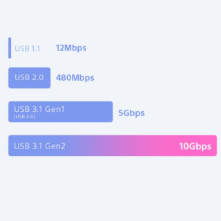 Sony oryginalny przewód fast charging, USB 3.1 Gen 2, kabel wtyk USB typ A - wtyk USB typ C czarny 1m