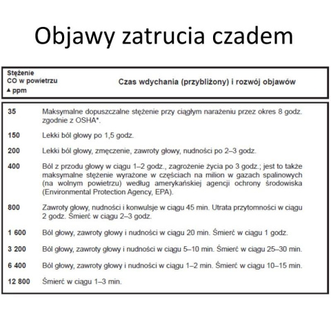 Orno bateryjny czujnik tlenku węgla, czadu, detektor CO EI207