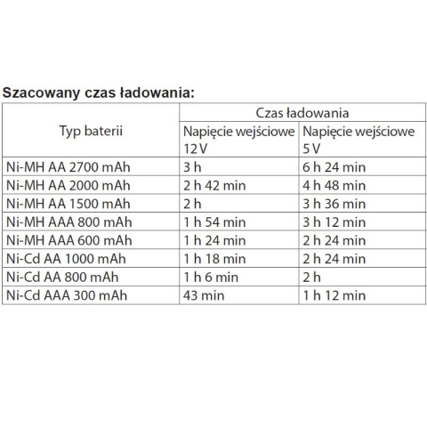 Vipow ładowarka akumulatorów 3w1, 4 sloty AA, AAA do domu, samochodu, pod USB