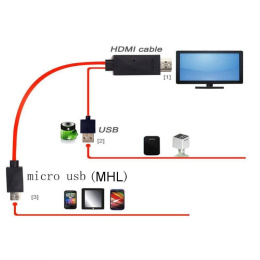 Adapter MHL - HDMI do smartfonów Samsung