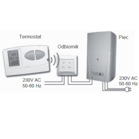 AVANSA2007 TX bezprzewodowy termostat pokojowy, regulator temperatury