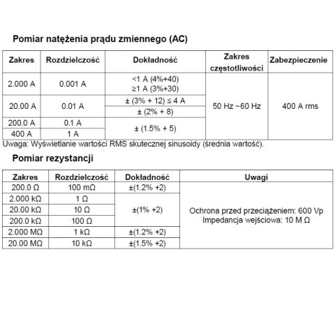 Uni-T Uniwersalny miernik cyfrowy cęgowy automatyczny UT201