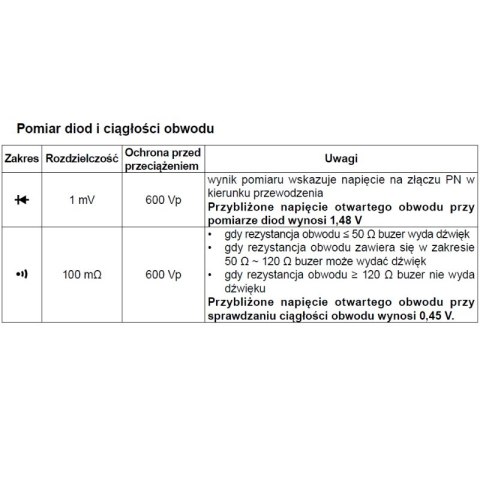 Uni-T Uniwersalny miernik cyfrowy cęgowy automatyczny UT201