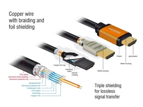 KABEL HDMI M/M V2.1 1M 8K 60HZ CZARNY-POMARAŃCZOWY DELOCK