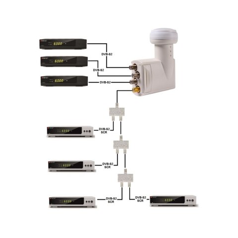 Konwerter OPTICUM UNICABLE SCR/3LEGACY ROBUST 4UB